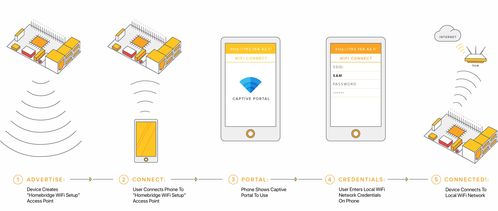 Homebridge Raspbian 镜像 一站式物联网解决方案