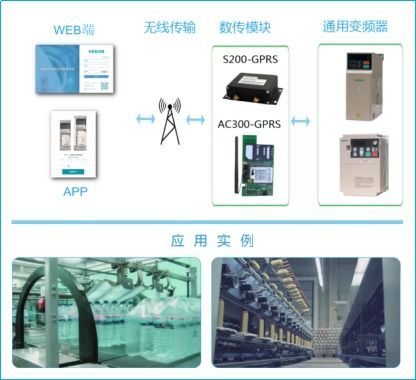 中低压变频器、伺服驱动器与工业通讯 中国自动化网的物联网技术服务新篇章