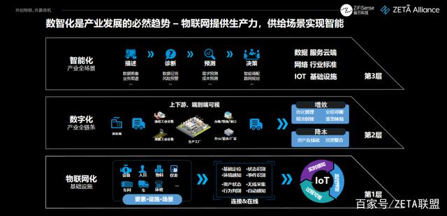 纵行科技 以ZETA物联网技术为引擎，赋能企业绿色转型，精准助推“双碳”目标实现