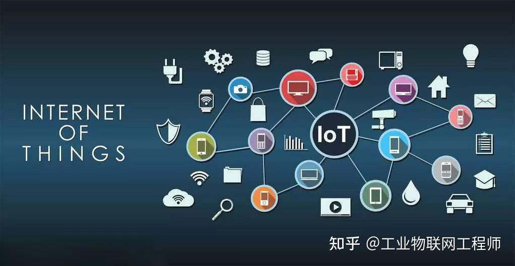 工业物联网与工业互联网 数字时代的融合与演进