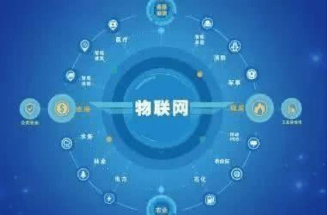 网络工程、物联网工程与数字媒体技术就业前景解析 聚焦物联网技术服务领域