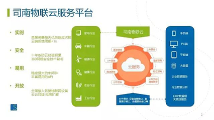 走进物联网的后台:大数据挖掘的方法与技术原理解读