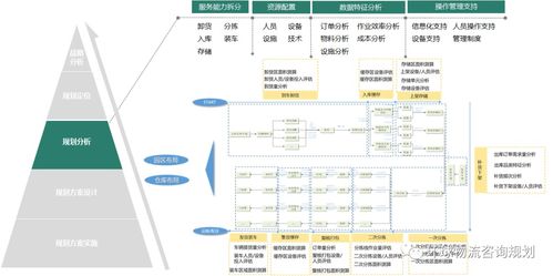 物流服务招投标中如何编写物流规划方案——以物联网技术服务为例